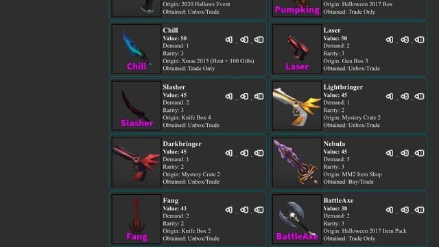 Chromas are RISING! (MM2 Value list review) смотреть онлайн