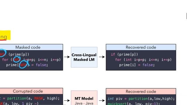 TransCoder: Unsupervised Translation of Programming Languages (Paper Explained) смотреть онлайн