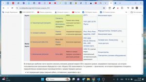 Mac адрес, что это и как используется?