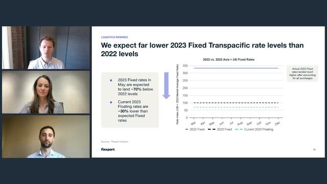 Logistics Rewired: Navigating the 2023 Ocean RFP Season смотреть онлайн