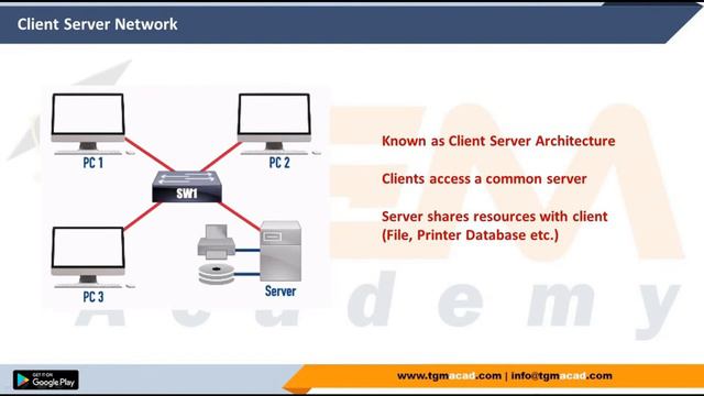 Client Server Network Topology | Network Course | day-22 смотреть онлайн