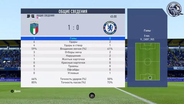 Профи клубы FC Alliance - Fl Dream смотреть онлайн