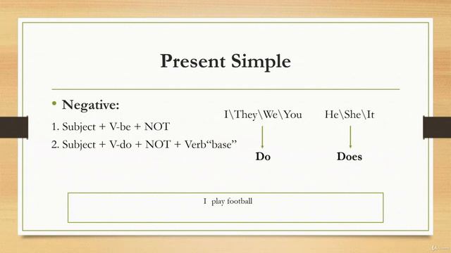 Mastering the Negative Form of Present Simple | English Grammar Tutorial смотреть онлайн