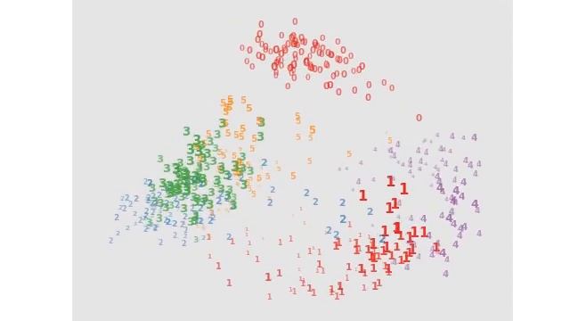 MNIST data set in Principal component analysis (Depth) смотреть онлайн