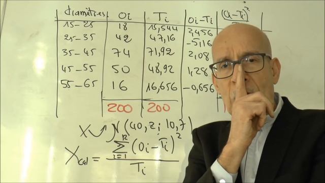 TEST DE NORMALITÉ. TEST DU KHI-DEUX смотреть онлайн