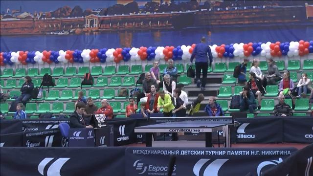 XVIII Турнир Никитина. 07.12.2017. Мальчики 2006 г.р. и моложе. Финальная сетка смотреть онлайн