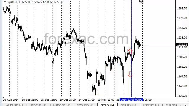 Как торговать на форекс 50-51 недели 2014 смотреть онлайн