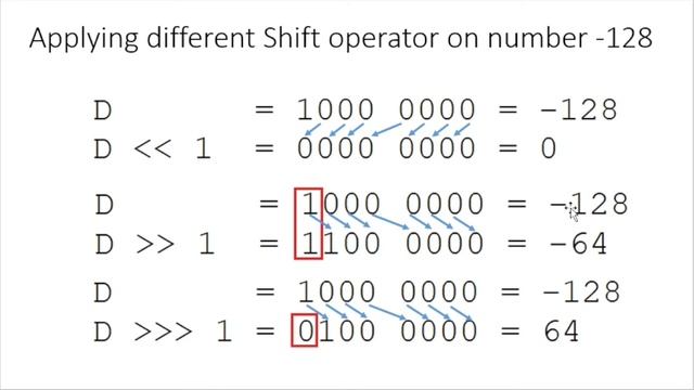 Shift Operators in Java, C, C++ смотреть онлайн
