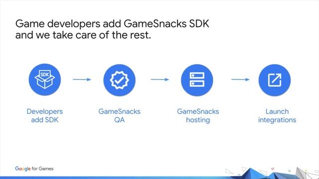 GameSnacks: Google's new HTML5 gaming platform смотреть онлайн
