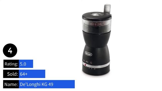 7 Beste Koffiemolen van 2020 | Koffiemolen Recensies смотреть онлайн