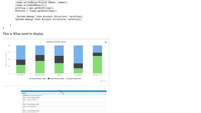 How to display Dynamic data on HIGHCHARTS? I used JSON Generator but not displayed anything,? смотреть онлайн