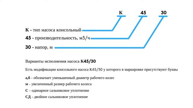 Центробежный консольный насос К45 30 (К80-65-160) | agregat-24.ru | Обзор от компании Агрегат смотреть онлайн