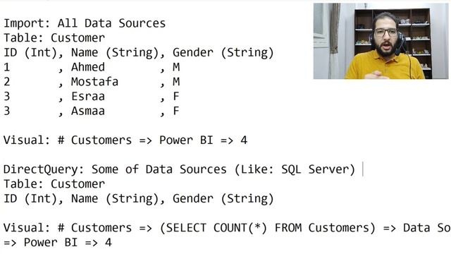 Learn Power BI In Arabic - #008 - Power BI Connectivity Modes смотреть онлайн