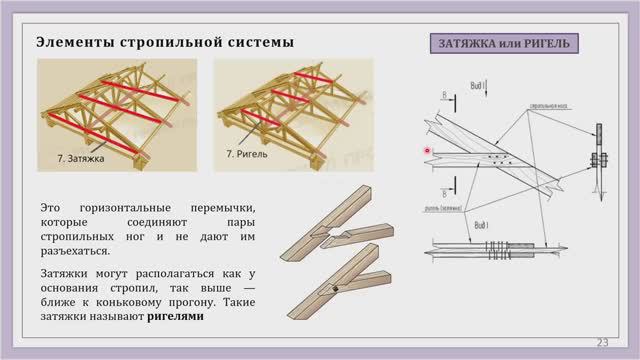 Лекция 7 Стропильные системы смотреть онлайн