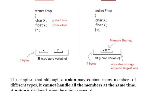 UNION in C Programming смотреть онлайн