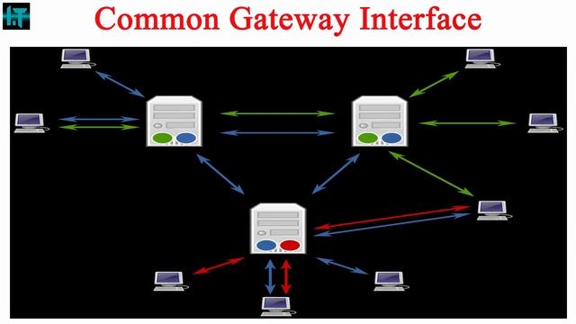 Common Gateway Interface(CGI) || Working Process Of  Common Gateway Interface