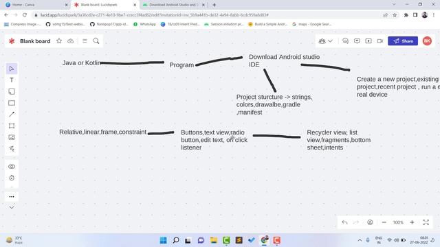 android developer roadmap for beginners | How to become android developer in 2022 | Android смотреть онлайн