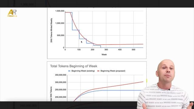 Обзор проекта Synthetix, ТОП Defi с большим потенциалом роста.