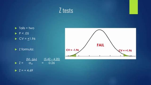 Z tests and Calculating Statistical Power Lecture смотреть онлайн