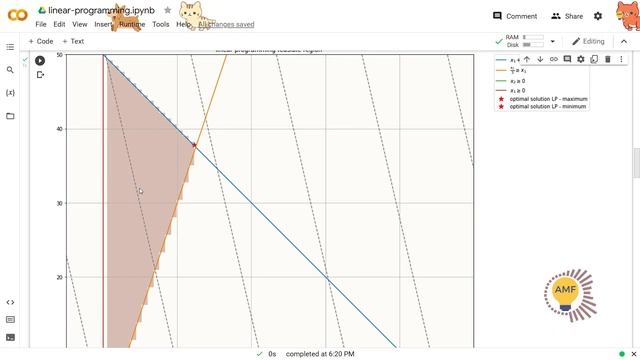 Belajar Linear Programming Python Google Colab смотреть онлайн