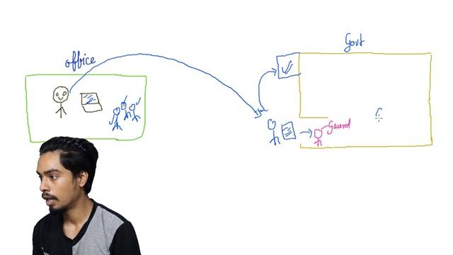 Spring Security Authentication and Authorization | Spring Boot Security Tutorial in Hindi смотреть онлайн