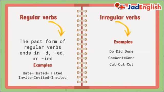 Simple Past الماضي البسيط смотреть онлайн