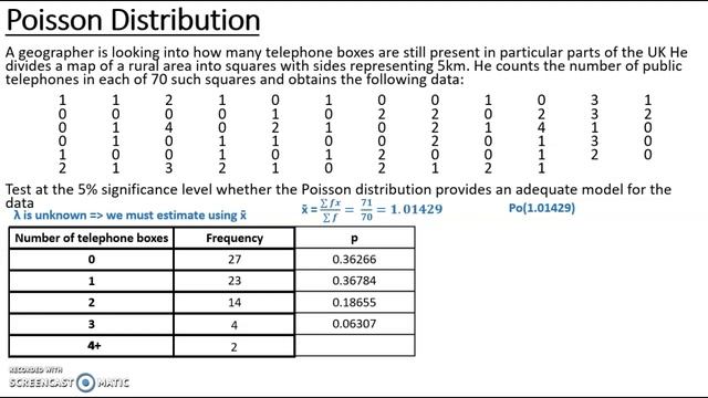Goodness of Fit - estimation of parameters - Poisson Distribution смотреть онлайн