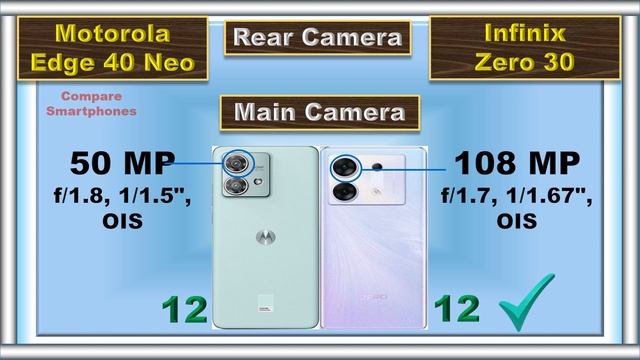 Motorola Edge 40 Neo Vs Infinix Zero 30: Mid-Range Battle Royale! смотреть онлайн