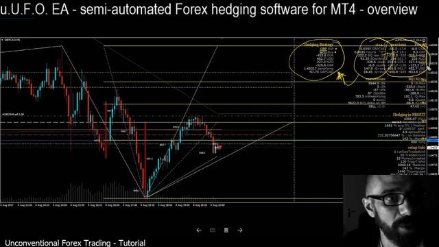 Forex hedging strategy math based for MT4: 'u.U.F.O.' EA robot - features tutorial смотреть онлайн