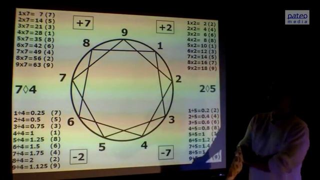Wholly Science: Source Code A (7 of 9) смотреть онлайн