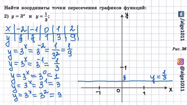 N 664 Алгебра 10 класс Колягин ГДЗ Показательная функция смотреть онлайн