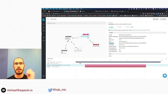 Getting visibility into complex Redis Pub/Sub transactions using OpenTelemetry, Aspecto смотреть онлайн