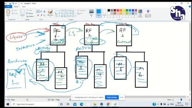 Redo Log File in Depth ! SHA Infotech ! смотреть онлайн