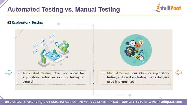 Automation Testing vs Manual Testing | Manual vs Automation Testing | Intellipaat смотреть онлайн