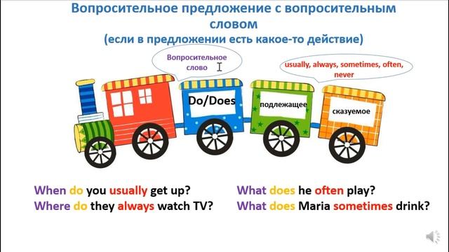 Вопрос и отрицание в Present Simple в английском языке. смотреть онлайн