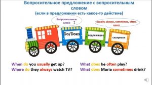 Вопрос и отрицание в Present Simple в английском языке.