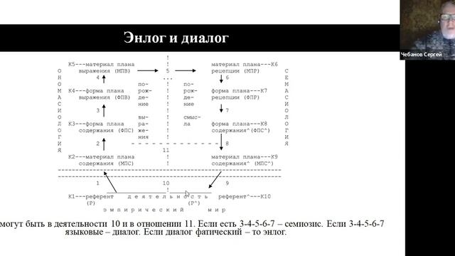 Биосемиотика. Лекция 17 смотреть онлайн