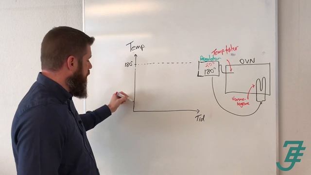 Forskellen på ON / OFF og PID regulering смотреть онлайн
