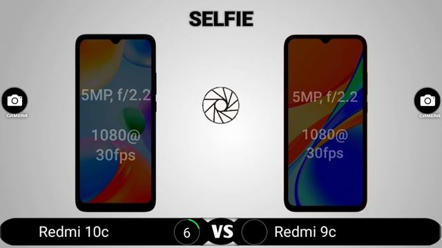 Redmi 10c vs Redmi 9c смотреть онлайн