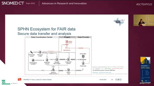 SNOMED CT in national framework to drive personalized health research in Switzerland 202246 SÖsterl смотреть онлайн