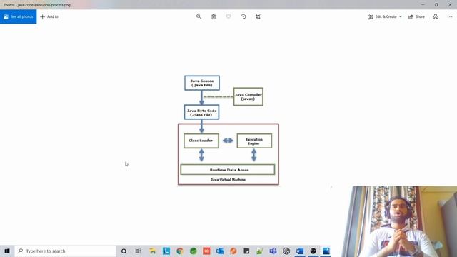 Core Java(With practical) - Part 2 JVM(Java virtual machine internal working) (Hindi) смотреть онлайн