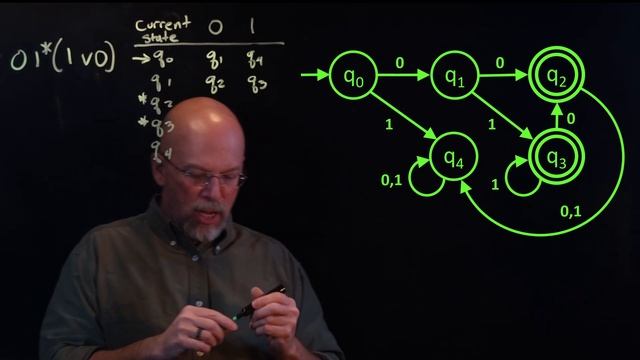 Coding a Finite State Machine - A Second Look смотреть онлайн