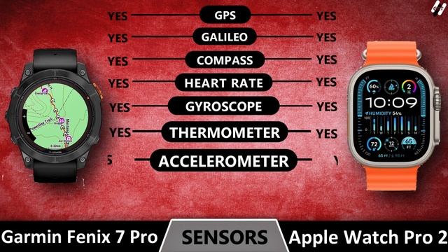 Apple Watch Ultra 2 vs Garmin Fenix 7 Pro смотреть онлайн