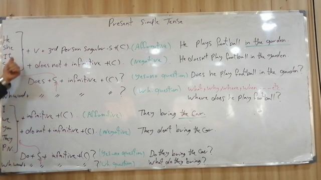 Present Simple Tense смотреть онлайн