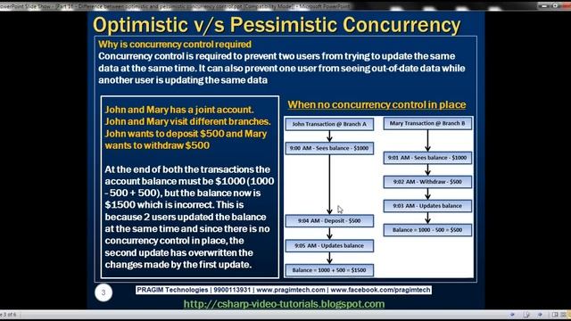 Part 16 Difference between optimistic and pessimistic concurrency control смотреть онлайн