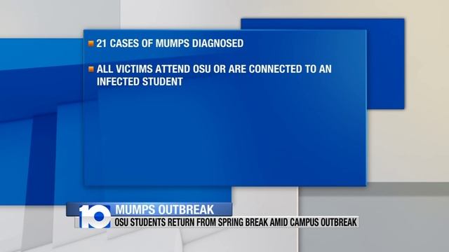 OSU Mumps смотреть онлайн