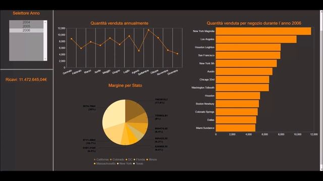 Gpa - Pentaho смотреть онлайн