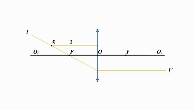 ГЕОМЕТРИЧЕСКАЯ И ВОЛНОВАЯ ОПТИКА смотреть онлайн