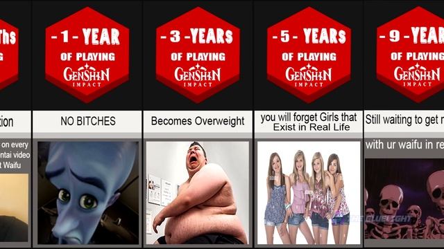 How Long Could You Survive Playing Genshin impact ? смотреть онлайн