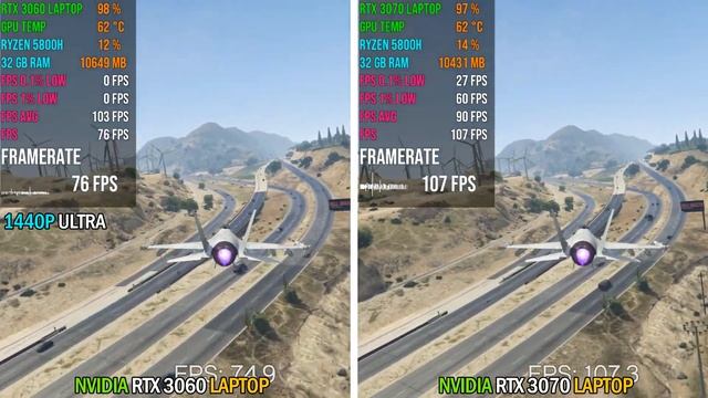 RTX 3060 LAPTOP vs RTX 3070 LAPTOP | Test in GTA V | 1440p смотреть онлайн